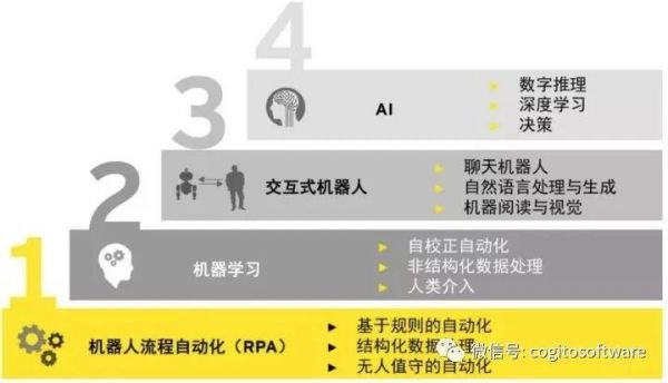 caffee人工智能(cogito人工智能)-图3 caffee人工智能(cogito人工智能)-图3