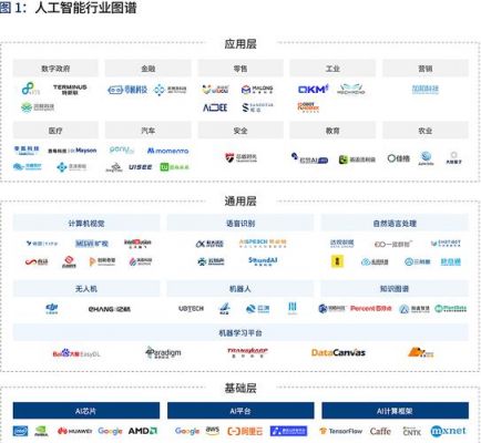 人工智能和网店(人工智能网店软件攻略大全)-图2 人工智能和网店(人工智能网店软件攻略大全)-图2