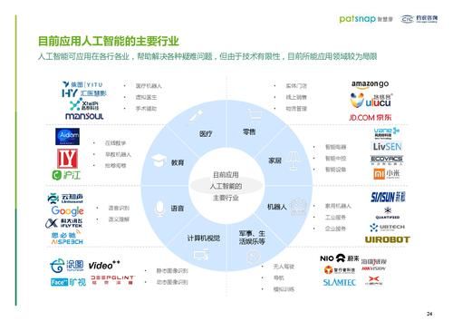 人工智能和网店(人工智能网店软件攻略大全)-图3 人工智能和网店(人工智能网店软件攻略大全)-图3