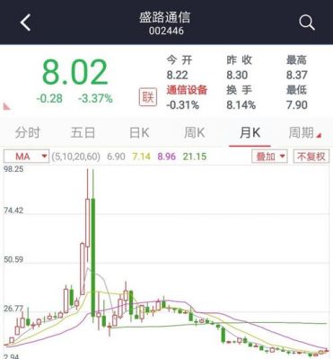 盛路通信股票吧（盛路通信 股票）