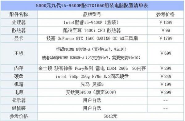 组装电脑i5的最佳配置（组装电脑i5的最佳配置是什么）