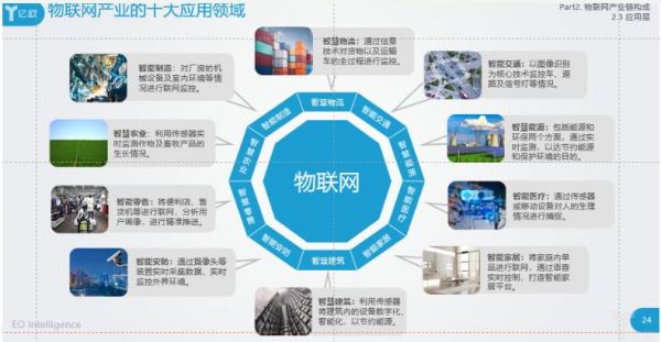 433多个物联网应用（物联网应用软件）
