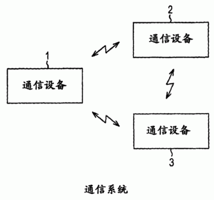 通信的学名（通信的名称有哪些）