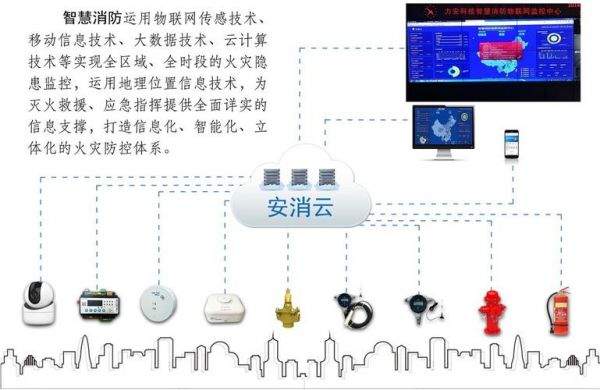ai在消防物联网(消防物联网监控系统方案)-图3 ai在消防物联网(消防物联网监控系统方案)-图3