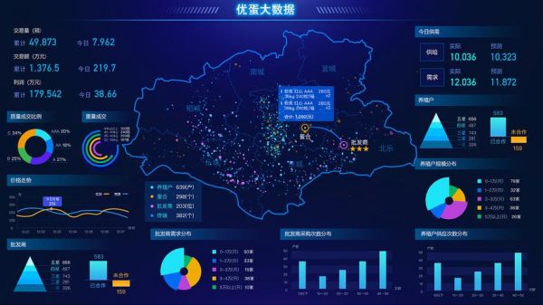 大数据可视化与物联网（大数据和数据可视化的区别是）
