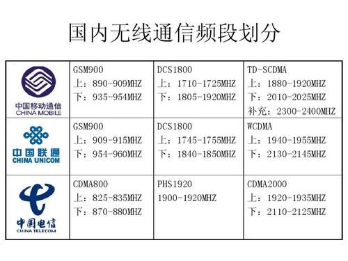 通信频段（无线通信频段）