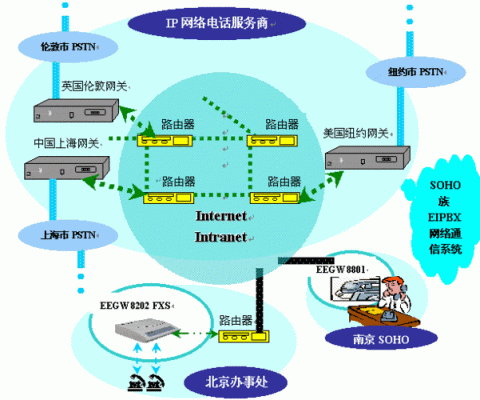 局域网局域网通信(局域网之间的通信需要什么设备)-图3 局域网局域网通信(局域网之间的通信需要什么设备)-图3