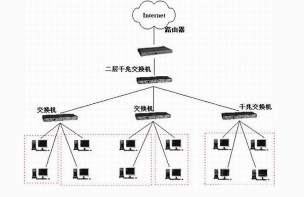 局域网局域网通信(局域网之间的通信需要什么设备)-图2 局域网局域网通信(局域网之间的通信需要什么设备)-图2