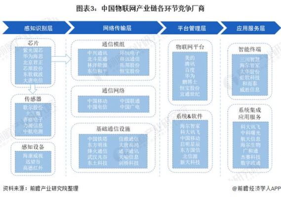 物联网十大应用行业（物联网应用公司排名）
