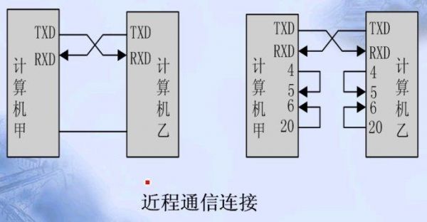 api串口通信(串口通信端口)-图3 api串口通信(串口通信端口)-图3