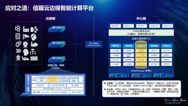 云端计算足球（云端智能计算系统）