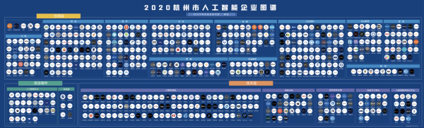杭州人工智能公司名单(杭州人工智能上市公司排名榜)-图2 杭州人工智能公司名单(杭州人工智能上市公司排名榜)-图2