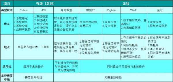 通信方式优劣(通信的优缺点)-图2 通信方式优劣(通信的优缺点)-图2