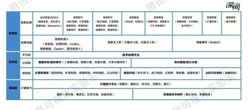 人工智能产业链上游(人工智能产业链股票有哪些)-图3 人工智能产业链上游(人工智能产业链股票有哪些)-图3