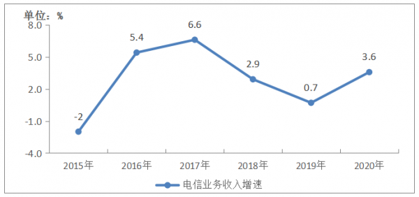 通信行业累吗(通信行业有前途吗)-图1 通信行业累吗(通信行业有前途吗)-图1