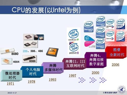 物联网的cpu是什么（物联网的cpu是什么）