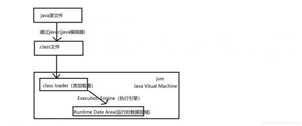 java通信程序设计（java系统间通信）