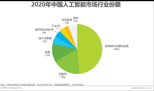 中国人工智能2019报告（中国人工智能发展报告2020）