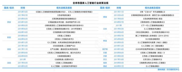 人工智能算法可解释性(人工智能的算法主要解决哪些问题)-图2 人工智能算法可解释性(人工智能的算法主要解决哪些问题)-图2