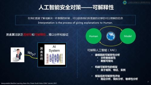 人工智能算法可解释性(人工智能的算法主要解决哪些问题)-图3 人工智能算法可解释性(人工智能的算法主要解决哪些问题)-图3