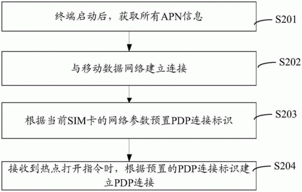 pdp通信(PDP通信)-图2 pdp通信(PDP通信)-图2