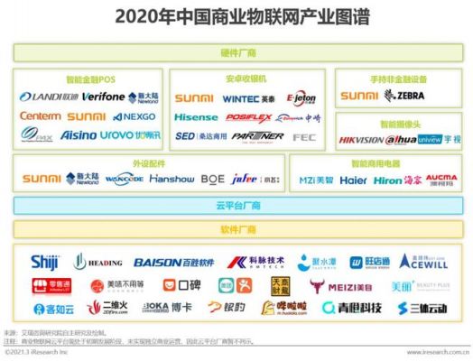 中国物联网生态群（中国物联网生态群有多少个）