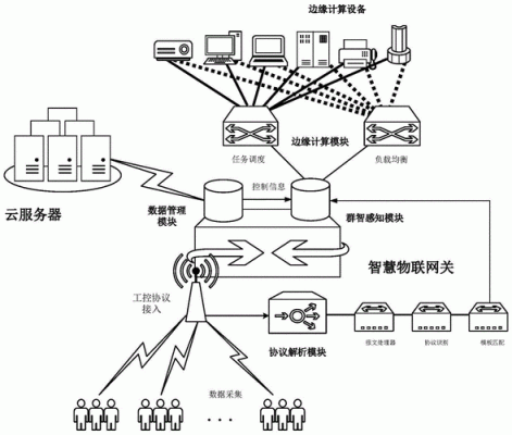 物联网网关的构建过程（物联网网关架构）