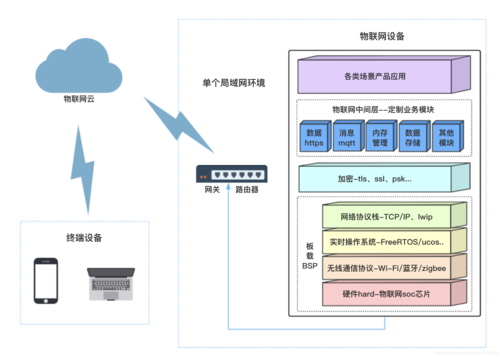 物联网网关的构建过程(物联网网关架构)-图3 物联网网关的构建过程(物联网网关架构)-图3