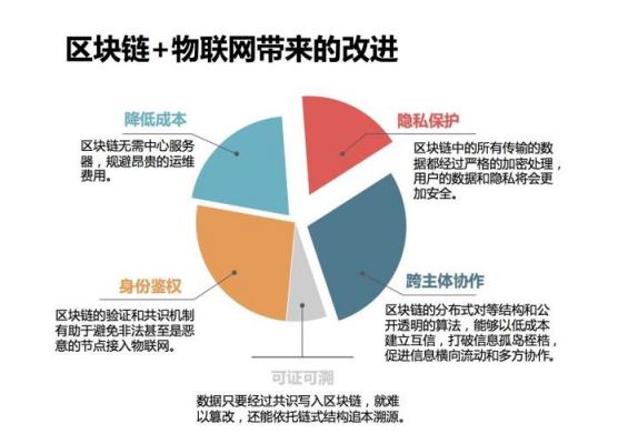 区块链物联网开源项目（区块物联 系列产品）