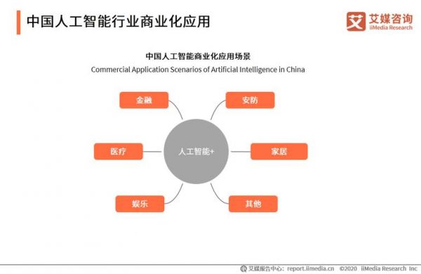 商业分析与人工智能(人工智能商业应用与服务)-图1 商业分析与人工智能(人工智能商业应用与服务)-图1