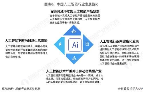 商业分析与人工智能(人工智能商业应用与服务)-图3 商业分析与人工智能(人工智能商业应用与服务)-图3