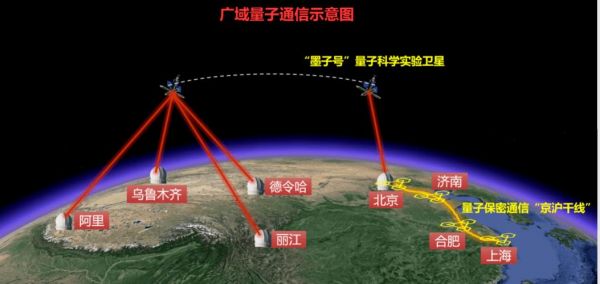 量子通信距离（量子通信 距离）