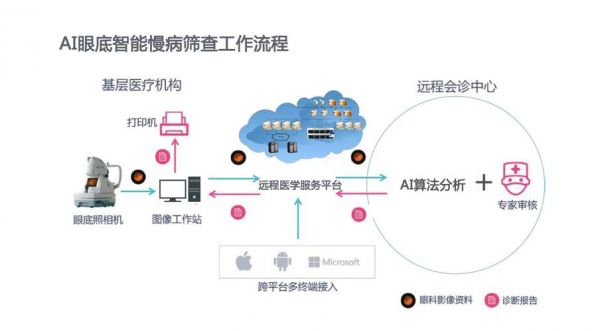 人工智能影像辅助诊断（人工智能影像辅助诊断系统）