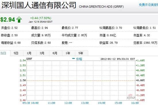 国人通信待遇怎样(国人通信年终奖怎么样)-图1 国人通信待遇怎样(国人通信年终奖怎么样)-图1