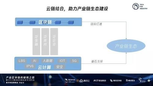 区块链云端（区块链云计算分别是什么意思）