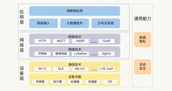 物联网的传输层是第几层(物联网在传输网络层的网络形式)-图3 物联网的传输层是第几层(物联网在传输网络层的网络形式)-图3