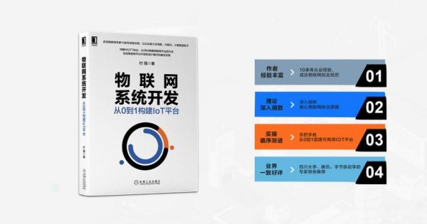 前端工程师转向物联网开发(前端工程师转向物联网开发岗位)-图3 前端工程师转向物联网开发(前端工程师转向物联网开发岗位)-图3