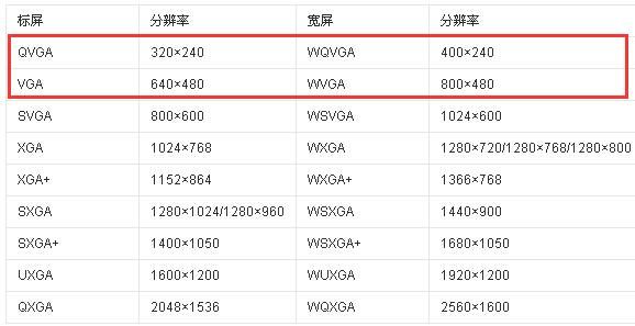 主流电脑分辨率是多少（电脑分辨率排行榜）
