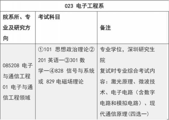 西工大通信工程考研（西工大通信工程考研科目）