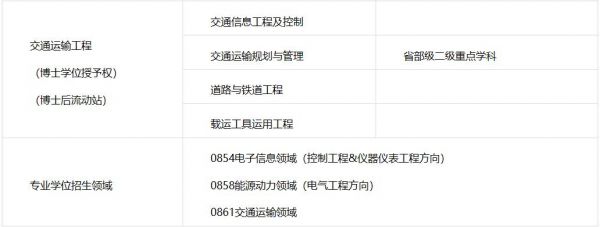 西工大通信工程考研(西工大通信工程考研科目)-图2 西工大通信工程考研(西工大通信工程考研科目)-图2