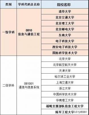 西工大通信工程考研(西工大通信工程考研科目)-图3 西工大通信工程考研(西工大通信工程考研科目)-图3