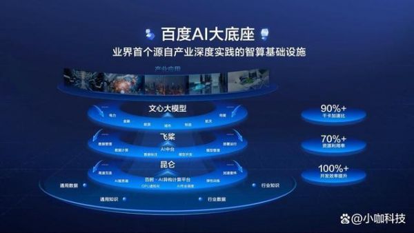 百度在人工智能领域(百度人工智能领域发展现状)-图3 百度在人工智能领域(百度人工智能领域发展现状)-图3