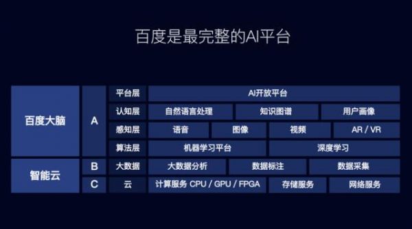 百度在人工智能领域(百度人工智能领域发展现状)-图2 百度在人工智能领域(百度人工智能领域发展现状)-图2