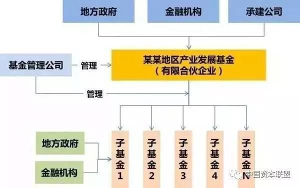 丝绸之路云端之家（ppp产业基金是什么）