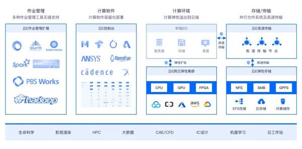 php云端草稿(云端草稿是什么)-图3 php云端草稿(云端草稿是什么)-图3