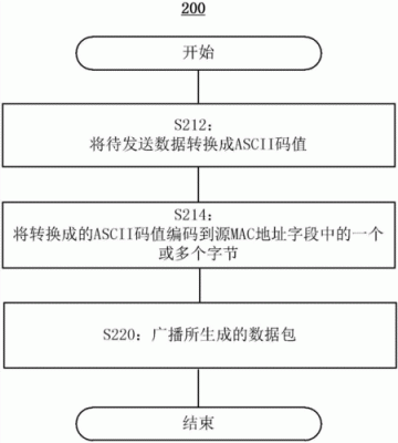 wifi串口通信（wifi串口通信控制程序设计）