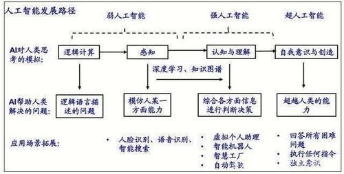 产生式系统人工智能（人工智能系统的智能生成机理）