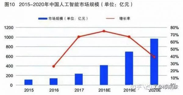人工智能的应用及发展前景(人工智能的应用及发展前景如何)-图1 人工智能的应用及发展前景(人工智能的应用及发展前景如何)-图1