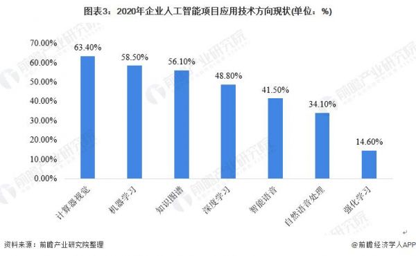人工智能的应用及发展前景(人工智能的应用及发展前景如何)-图3 人工智能的应用及发展前景(人工智能的应用及发展前景如何)-图3