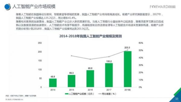 人工智能的应用及发展前景(人工智能的应用及发展前景如何)-图2 人工智能的应用及发展前景(人工智能的应用及发展前景如何)-图2